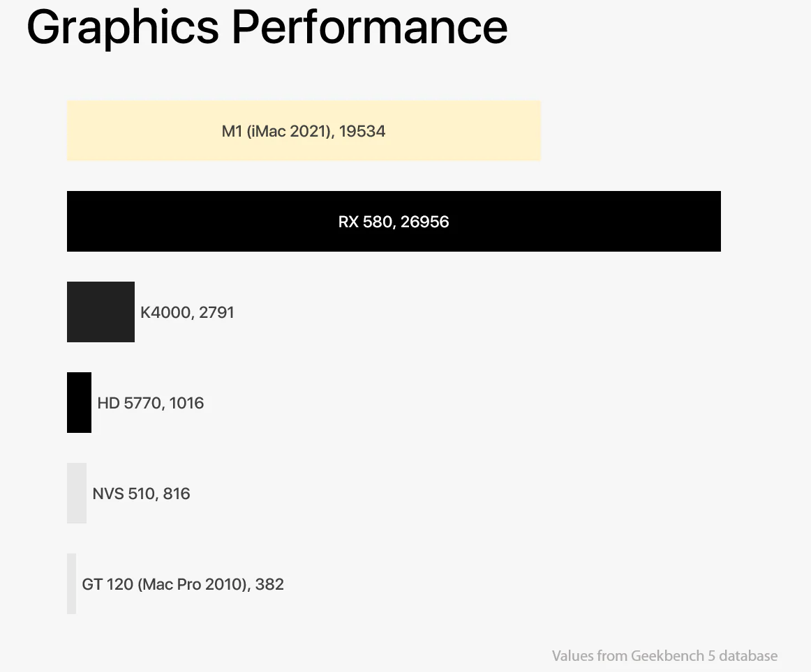 Mac Pro | 128GB RAM, RX 580 Graphics - Image 5