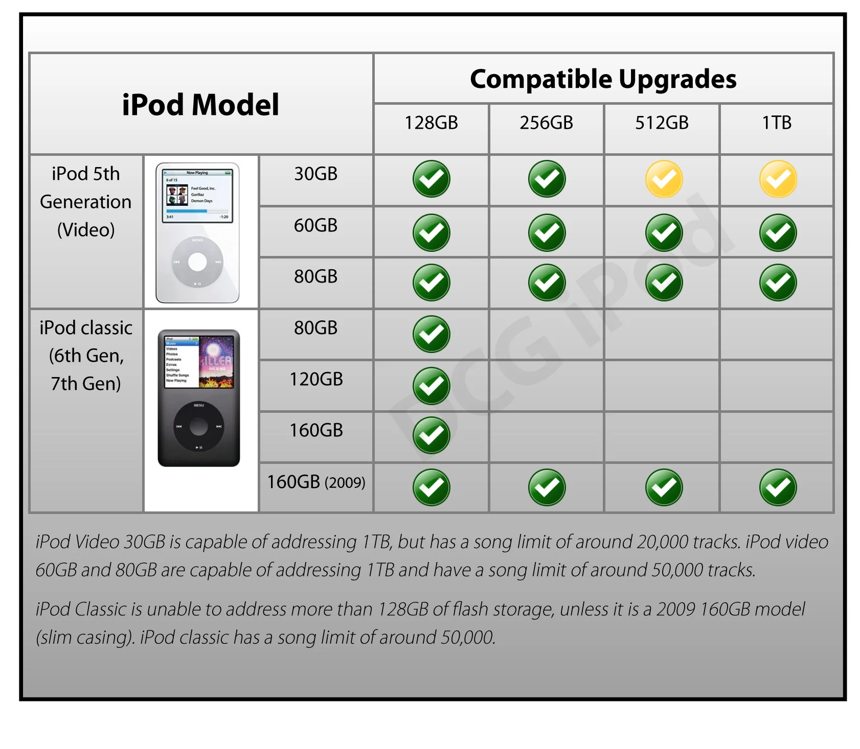 Flash Storage Upgrade and Refurbishment - iPod classic - Image 3